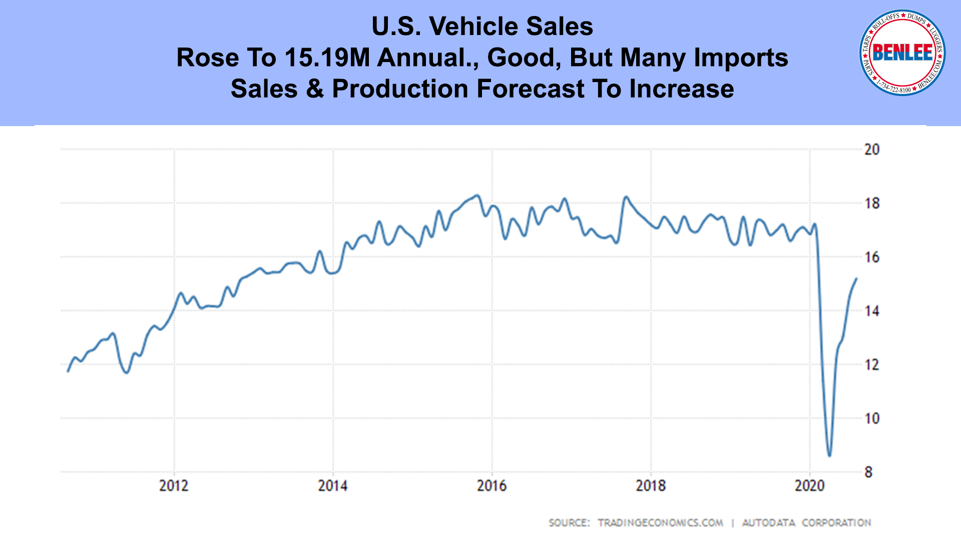 U.S. Vehicle Sales